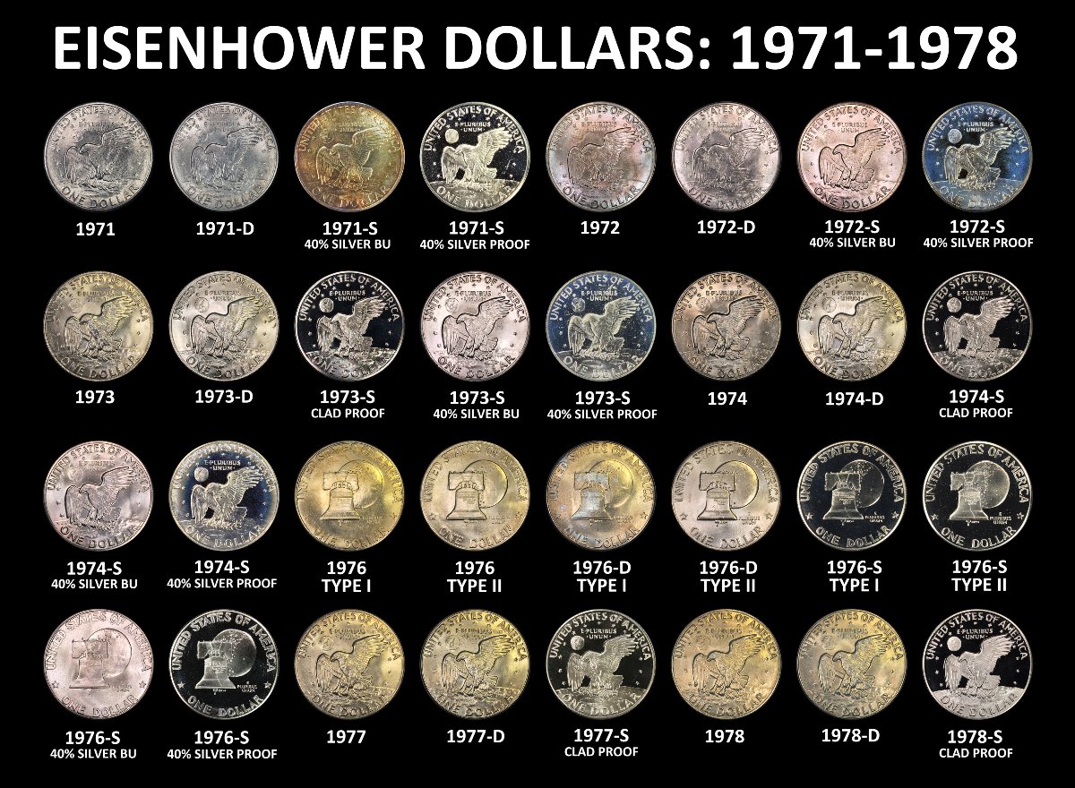 Eisenhower-Dollars---Digital-Capital-Plastics-Holder